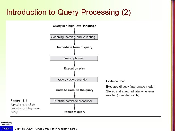 Introduction to Query Processing (2) Copyright © 2011 Ramez Elmasri and Shamkant Navathe 