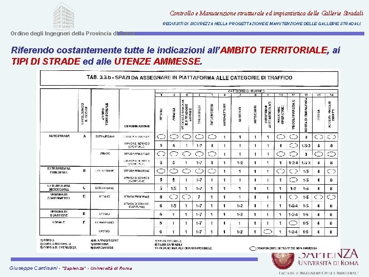 Controllo e Manutenzione strutturale ed impiantistica delle Gallerie Stradali REQUISITI DI SICUREZZA NELLA PROGETTAZIONE