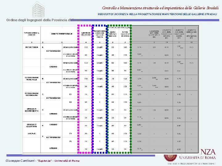 Controllo e Manutenzione strutturale ed impiantistica delle Gallerie Stradali REQUISITI DI SICUREZZA NELLA PROGETTAZIONE