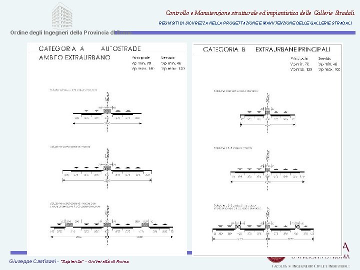 Controllo e Manutenzione strutturale ed impiantistica delle Gallerie Stradali REQUISITI DI SICUREZZA NELLA PROGETTAZIONE