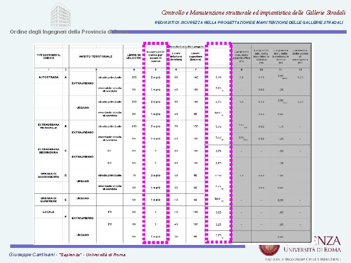 Controllo e Manutenzione strutturale ed impiantistica delle Gallerie Stradali REQUISITI DI SICUREZZA NELLA PROGETTAZIONE