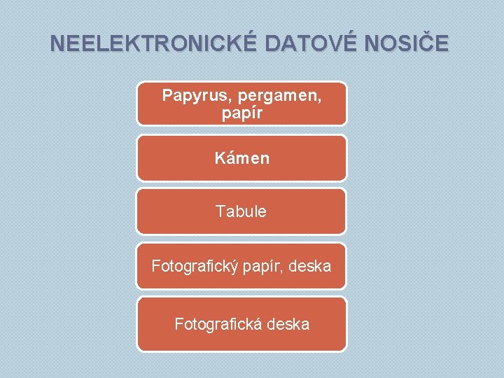 NEELEKTRONICKÉ DATOVÉ NOSIČE Papyrus, pergamen, papír Kámen Tabule Fotografický papír, deska Fotografická deska 