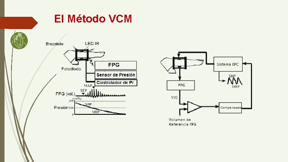 El Método VCM 