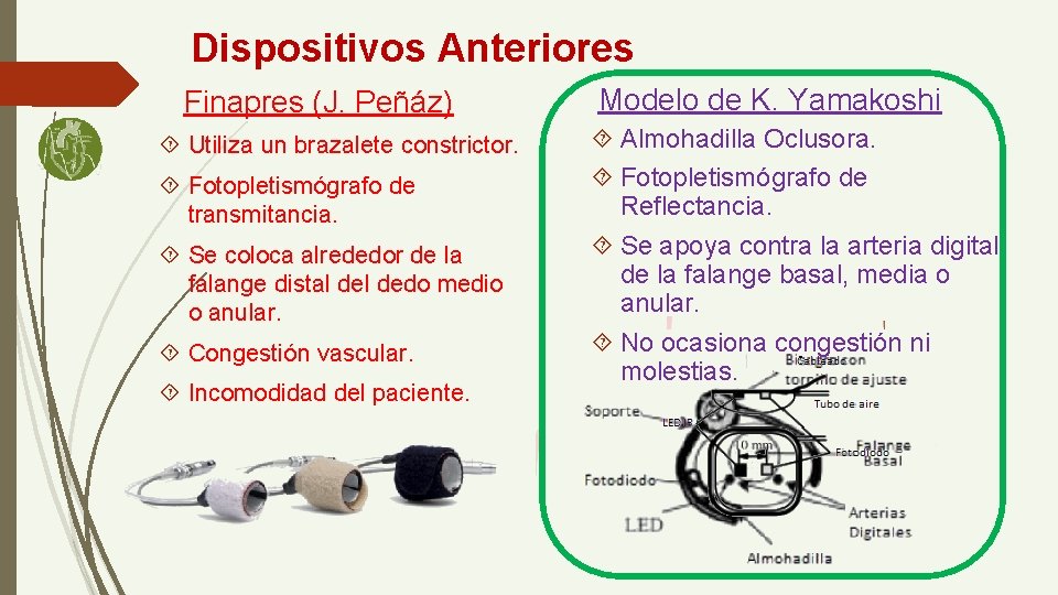 Dispositivos Anteriores Finapres (J. Peñáz) Utiliza un brazalete constrictor. Fotopletismógrafo de transmitancia. Se coloca