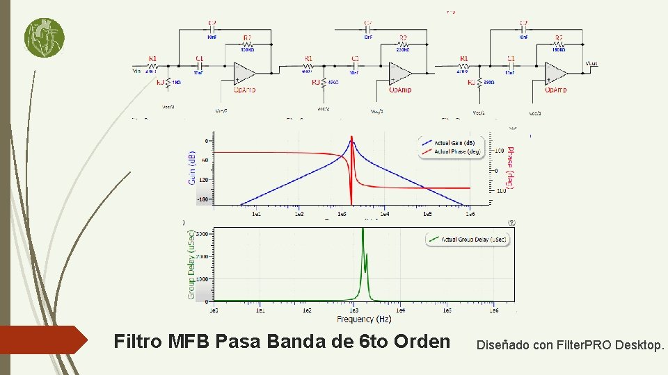 Filtro MFB Pasa Banda de 6 to Orden Diseñado con Filter. PRO Desktop. 