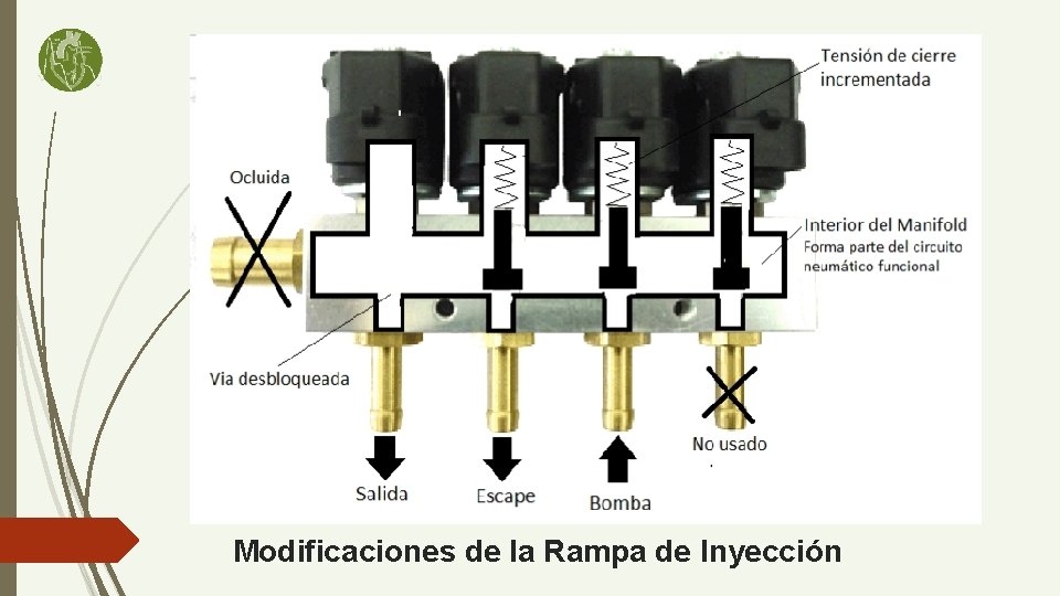 Modificaciones de la Rampa de Inyección 