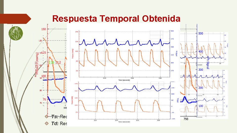 Respuesta Temporal Obtenida Ts: Respuesta de Presurización. Td: Respuesta de Escape. 