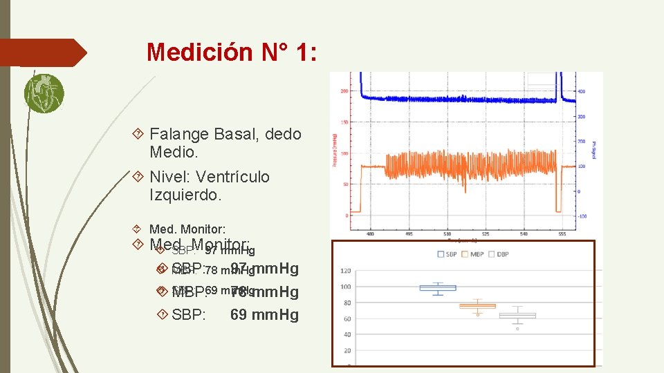 Medición N° 1: Falange Basal, dedo Medio. Nivel: Ventrículo Izquierdo. Med. Monitor: Med. SBP: