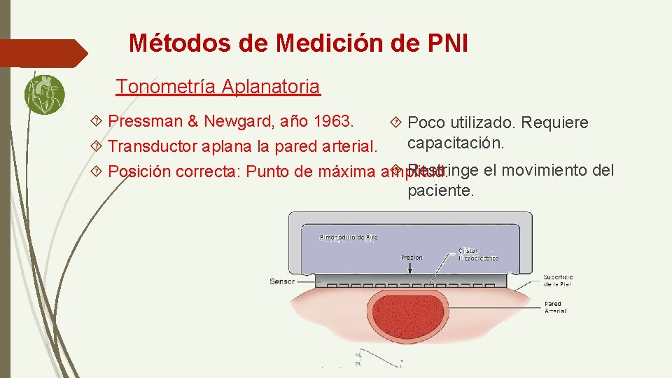 Métodos de Medición de PNI Tonometría Aplanatoria Pressman & Newgard, año 1963. Poco utilizado.