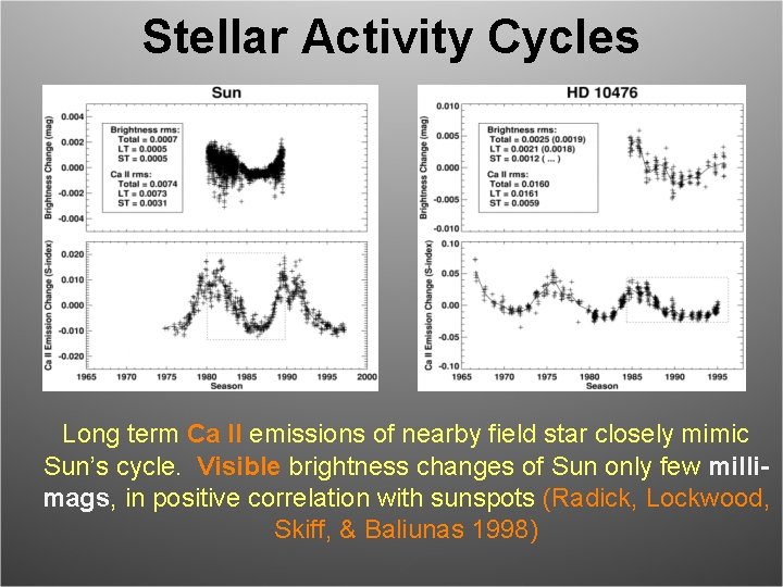 Stellar Activity Cycles Long term Ca II emissions of nearby field star closely mimic