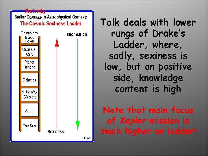 Activity XXXXX Talk deals with lower rungs of Drake’s Ladder, where, sadly, sexiness is