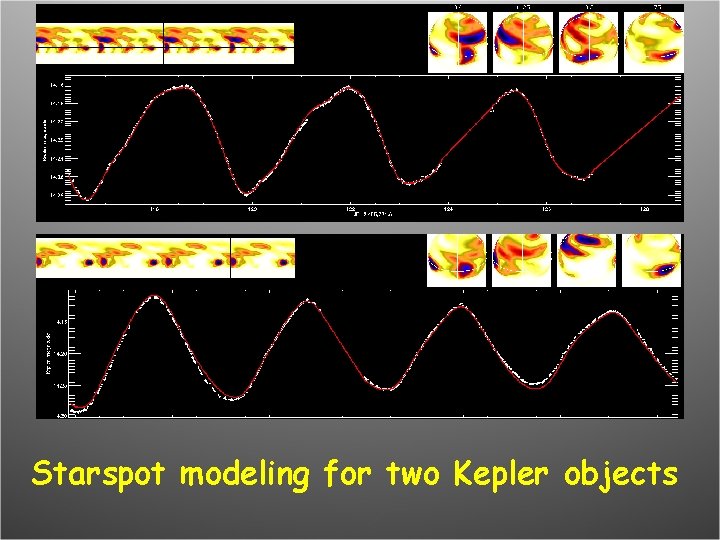 Starspot modeling for two Kepler objects 