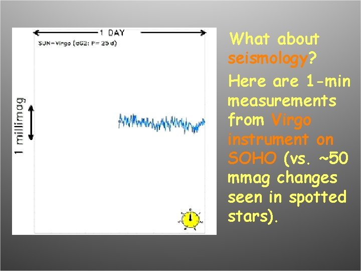 What about seismology? Here are 1 -min measurements from Virgo instrument on SOHO (vs.