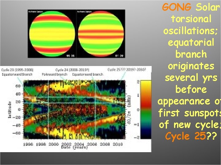 GONG Solar torsional oscillations; equatorial branch originates several yrs before appearance of first sunspots