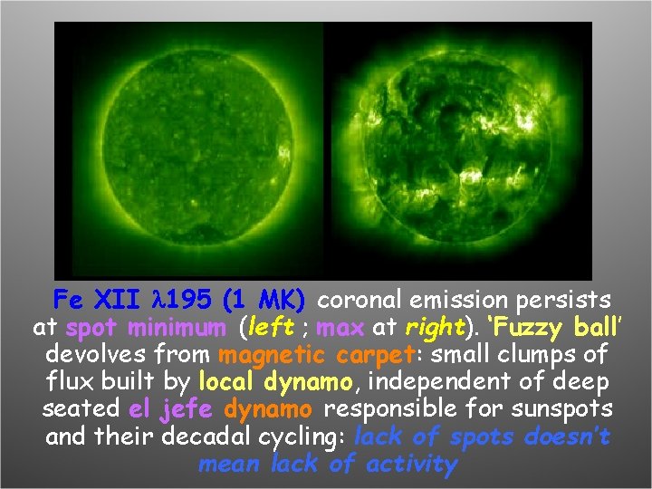 Fe XII l 195 (1 MK) coronal emission persists at spot minimum (left ;