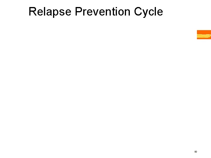 Relapse Prevention Cycle 89 