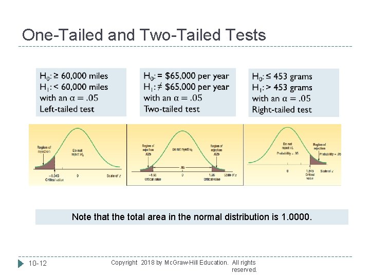 One-Tailed and Two-Tailed Tests Note that the total area in the normal distribution is