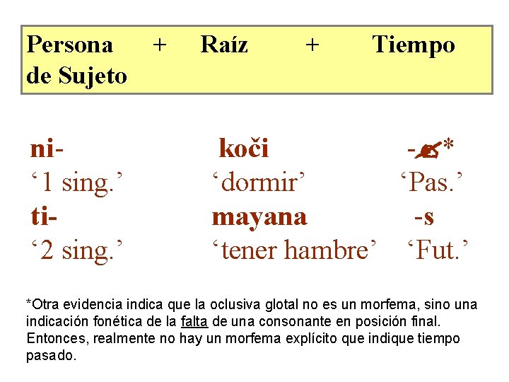 Persona de Sujeto ni‘ 1 sing. ’ ti‘ 2 sing. ’ + Raíz +