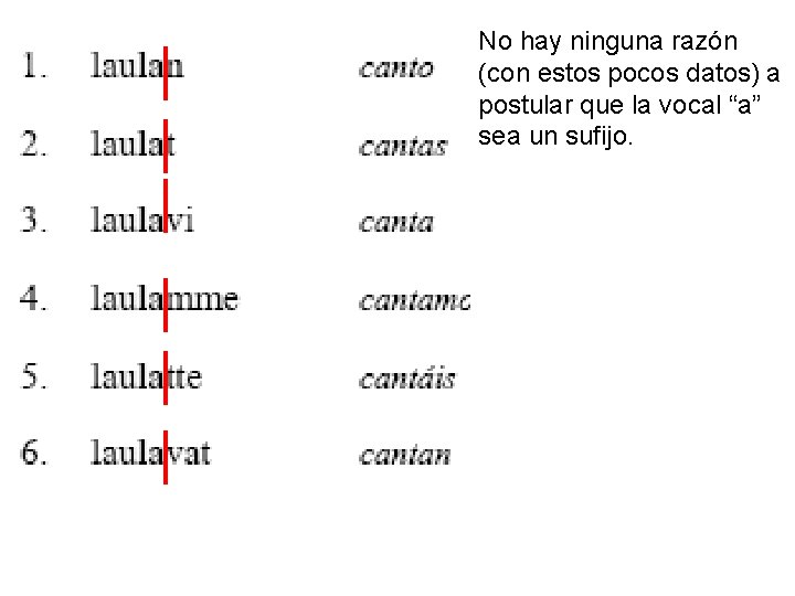 No hay ninguna razón (con estos pocos datos) a postular que la vocal “a”