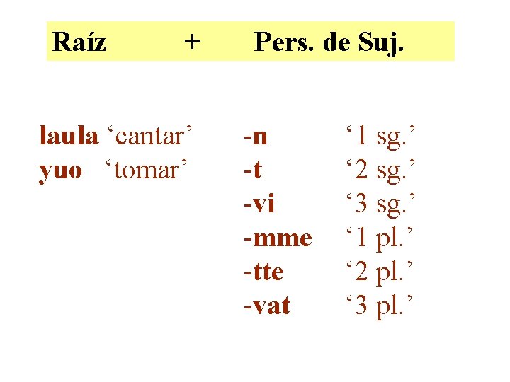 Raíz + laula ‘cantar’ yuo ‘tomar’ Pers. de Suj. -n -t -vi -mme -tte