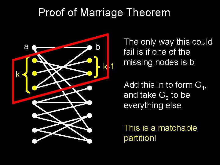 Proof of Marriage Theorem a k b k-1 The only way this could fail