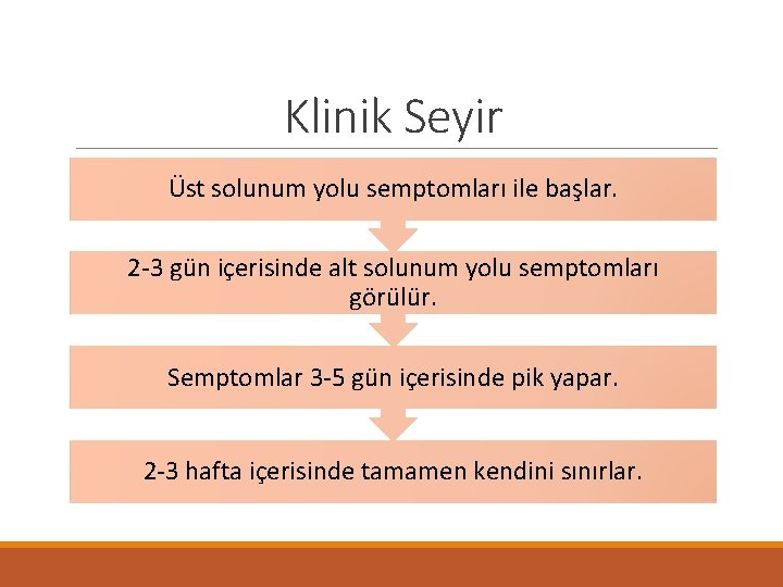 Klinik Seyir Üst solunum yolu semptomları ile başlar. 2 -3 gün içerisinde alt solunum