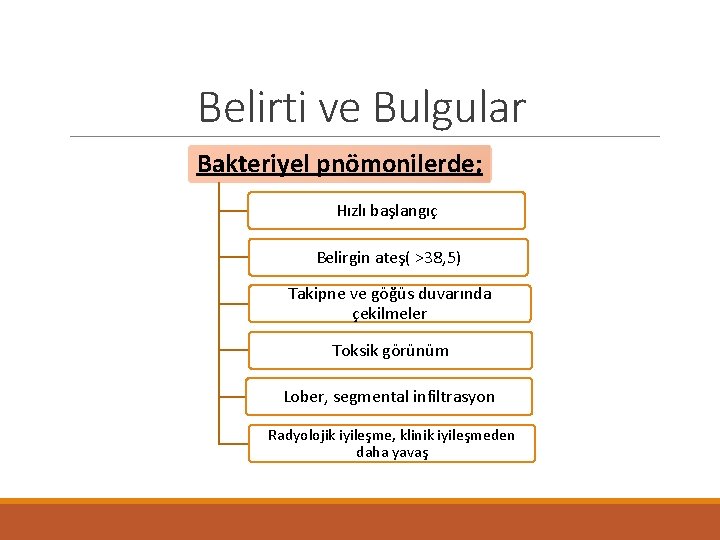 Belirti ve Bulgular Bakteriyel pnömonilerde; Hızlı başlangıç Belirgin ateş( >38, 5) Takipne ve göğüs