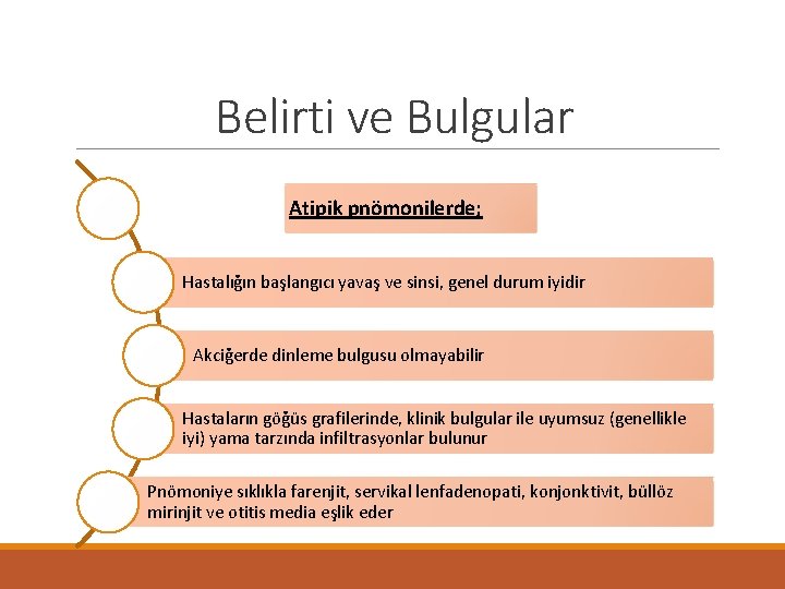 Belirti ve Bulgular Atipik pnömonilerde; Hastalığın başlangıcı yavaş ve sinsi, genel durum iyidir Akciğerde