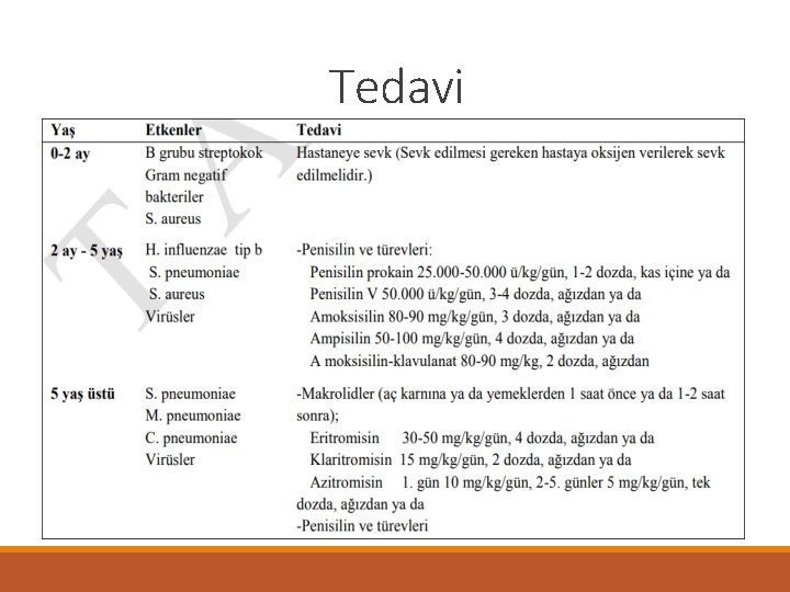 Tedavi 