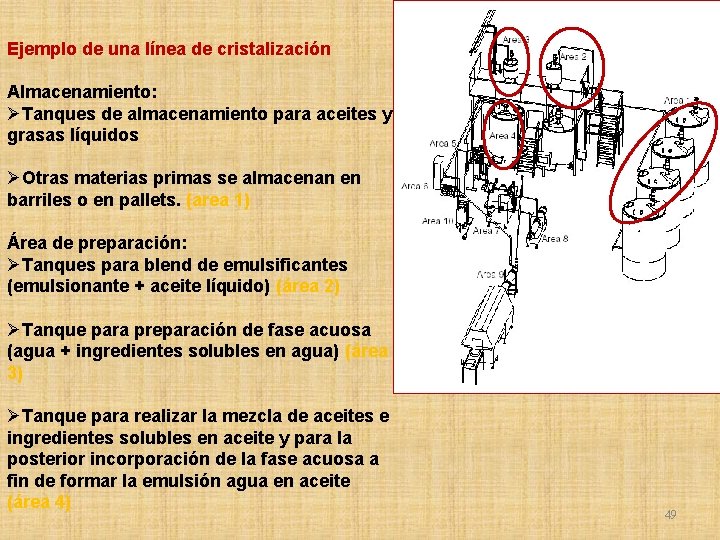 Ejemplo de una línea de cristalización Almacenamiento: ØTanques de almacenamiento para aceites y grasas