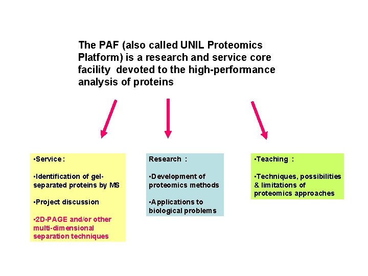 The PAF (also called UNIL Proteomics Platform) is a research and service core facility