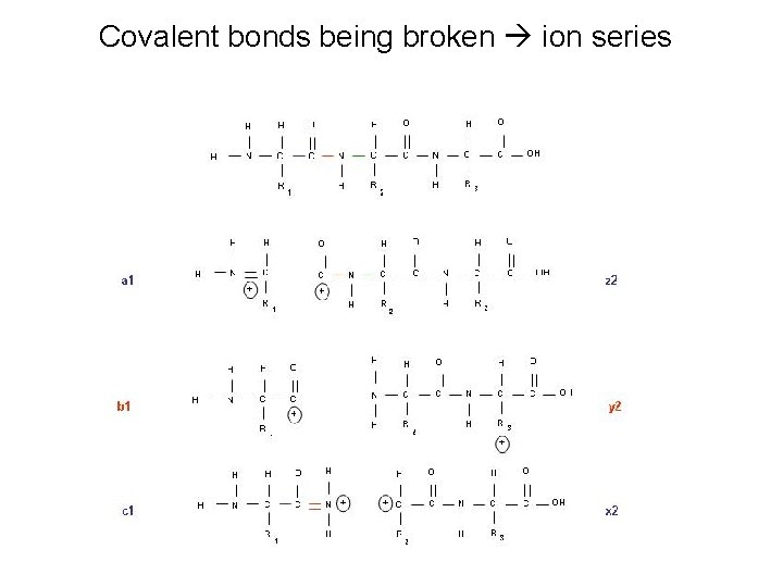 Covalent bonds being broken ion series 