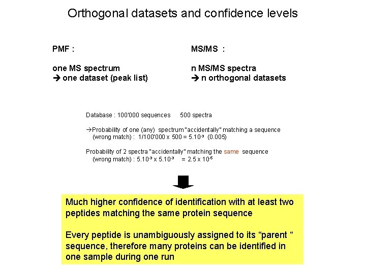 Orthogonal datasets and confidence levels PMF : MS/MS : one MS spectrum one dataset