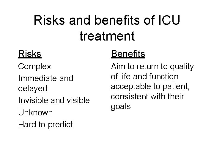 Risks and benefits of ICU treatment Risks Benefits Complex Immediate and delayed Invisible and