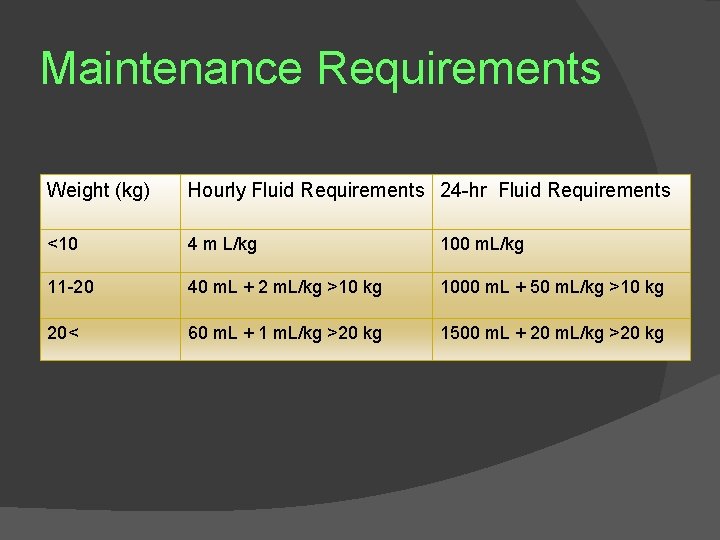 Maintenance Requirements Weight (kg) Hourly Fluid Requirements 24 -hr Fluid Requirements <10 4 m