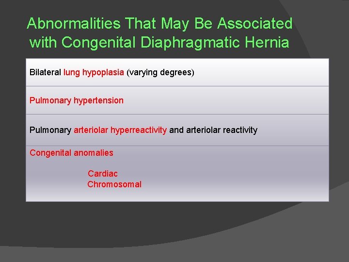 Abnormalities That May Be Associated with Congenital Diaphragmatic Hernia Bilateral lung hypoplasia (varying degrees)