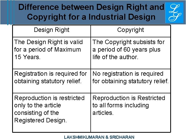 Difference between Design Right and Copyright for a Industrial Design Right The Design Right