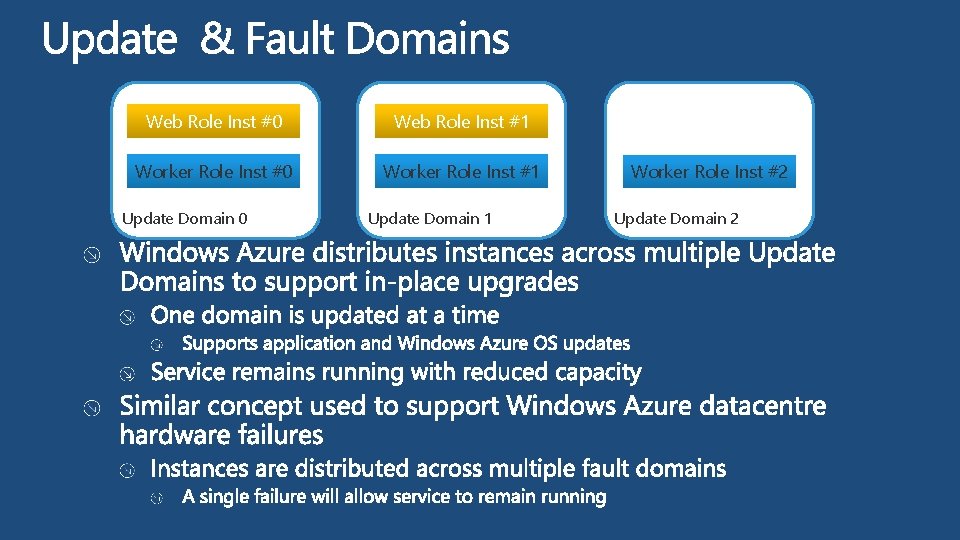 Web Role Inst #0 Web Role Inst #1 Worker Role Inst #0 Worker Role