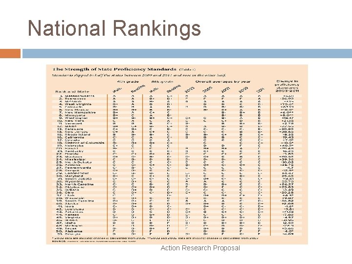 National Rankings Action Research Proposal 