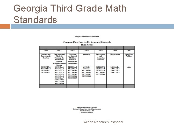 Georgia Third-Grade Math Standards Action Research Proposal 