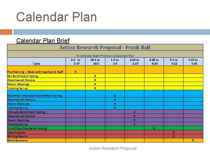 Calendar Plan Brief Action Research Proposal - Frank Ball Third-Grade Math Proficiency Calendar Plan