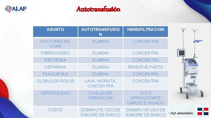 Autotransfusión ASUNTO AUTOTRANSFUSIO N HEMOFILTRACION FACTORES DE COAG ELIMINA CONCENTRA FIBRINOGENO ELIMINA CONCENTRA PROTEINA