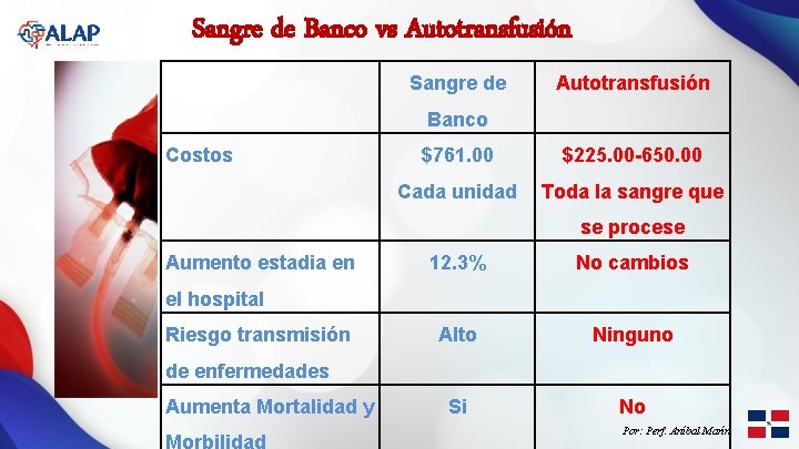 Sangre de Banco vs Autotransfusión Sangre de Autotransfusión Banco Costos $761. 00 $225. 00