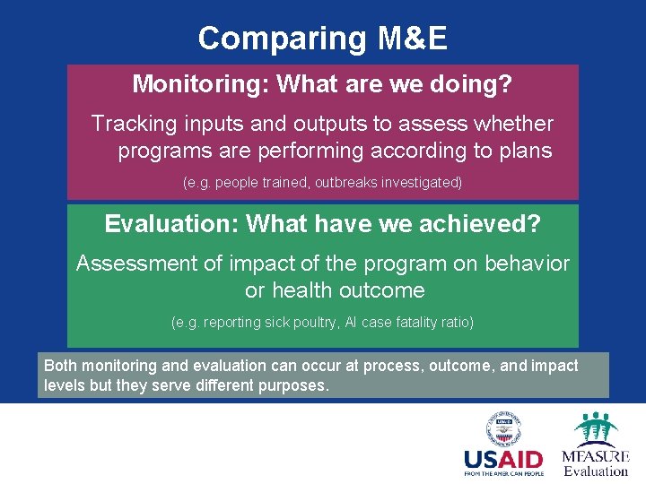 Comparing M&E Monitoring: What are we doing? Tracking inputs and outputs to assess whether