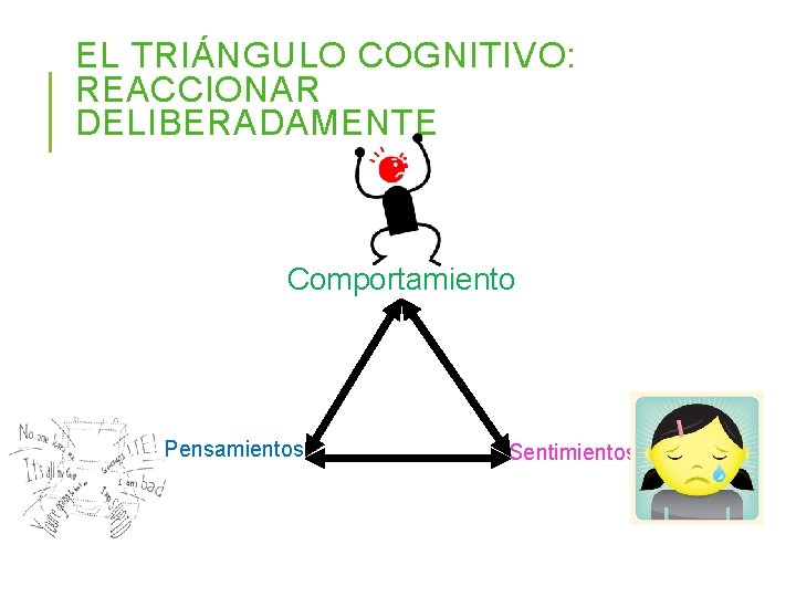 EL TRIÁNGULO COGNITIVO: REACCIONAR DELIBERADAMENTE Comportamiento Pensamientos Sentimientos 