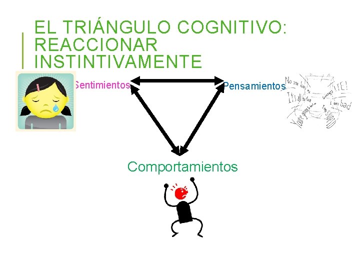 EL TRIÁNGULO COGNITIVO: REACCIONAR INSTINTIVAMENTE Sentimientos Pensamientos Comportamientos 