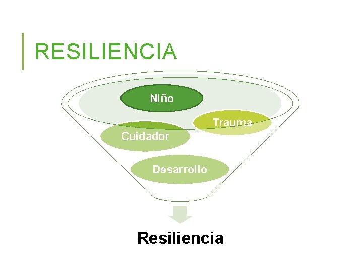 RESILIENCIA Niño Trauma Cuidador Desarrollo Resiliencia 