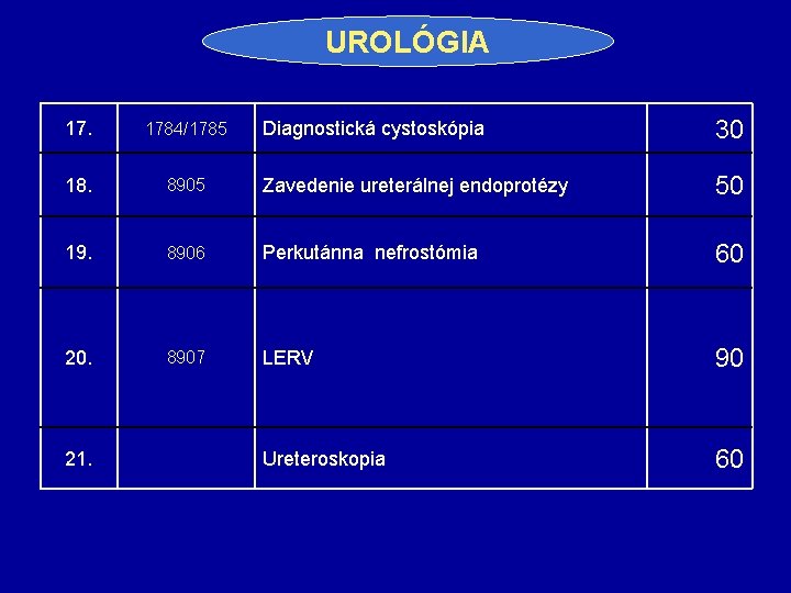 UROLÓGIA Diagnostická cystoskópia 30 8905 Zavedenie ureterálnej endoprotézy 50 19. 8906 Perkutánna nefrostómia 60