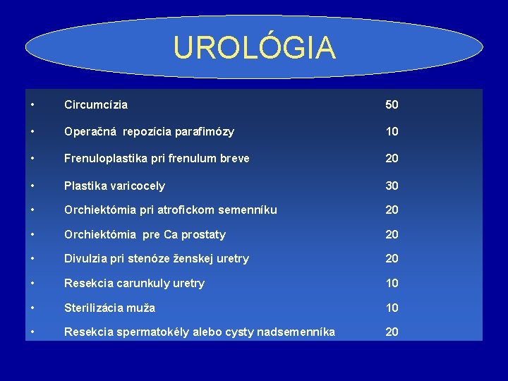 UROLÓGIA • Circumcízia 50 • Operačná repozícia parafimózy 10 • Frenuloplastika pri frenulum breve