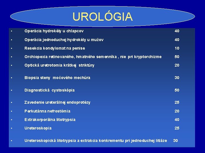 UROLÓGIA • Operácia hydrokély u chlapcov 40 • Operácia jednoduchej hydrokély u mužov 40